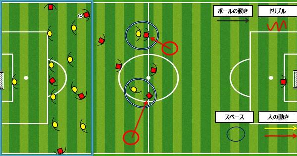 サッカー　サイドバック